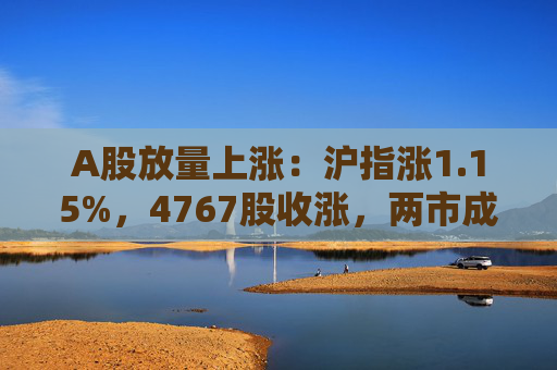 A股放量上涨：沪指涨1.15%，4767股收涨，两市成交1.4万亿元