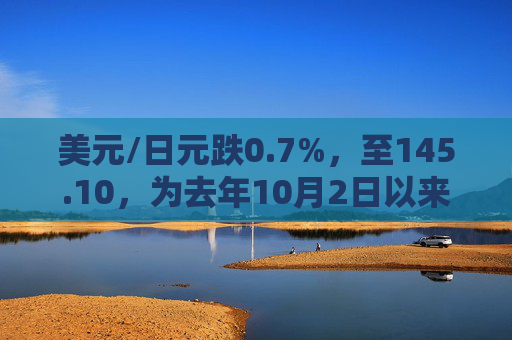美元/日元跌0.7%，至145.10，为去年10月2日以来新低