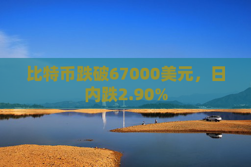 比特币跌破67000美元，日内跌2.90%