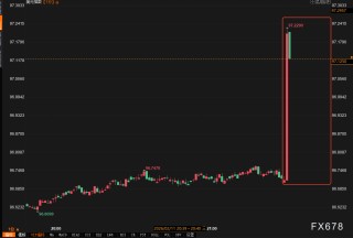 非农爆了，美元怎么没冲上去？黄金这个V到底谁在买