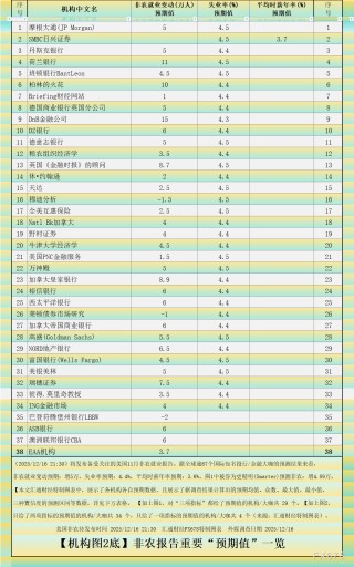 非农“最全前瞻”八张图一览，白宫关门后的首个非农恐怕很差