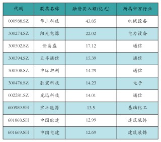 华工科技获融资资金买入超43亿元丨资金流向日报