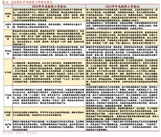 招商策略：近期政策端变化如何影响A股市场？