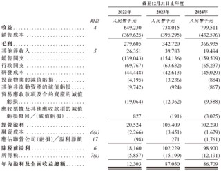 科拓股份，来自福建厦门，中国第二大智慧空间停车运营商，递交IPO招股书，拟赴香港上市