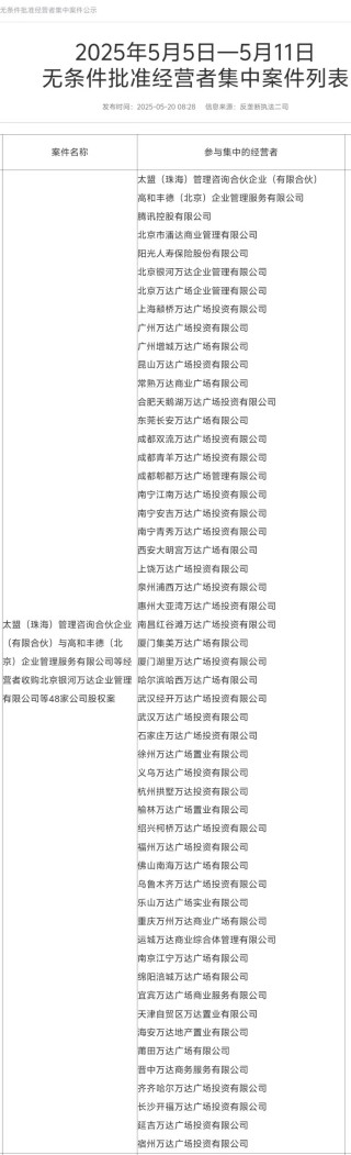 王健林再次甩卖万达广场，交易金额或高达500亿元