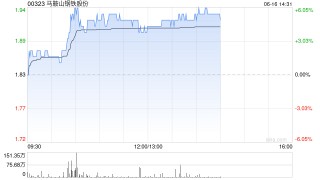 钢铁股午前普涨 马鞍山钢铁股份涨逾5%中国罕王涨逾3%