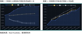 黄金深度专题：重演2022？—黄金的短期回调与长期信仰