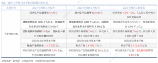 银河证券解读2026年政府工作报告：锚定A股市场投资主线