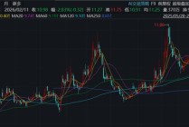 再议TCL中环，收购IPO失败的一道新能，反遭国金证券下调业绩预期？