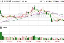 盈趣科技：2025年归母净利润5.77亿元 同比增长129.43%