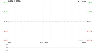 赣锋锂业获贝莱德增持约1844.35万股 每股作价约48港元