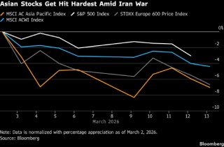 伊朗战争引发供应中断 股票交易者应对指南