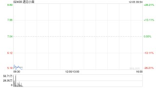 遇见小面每股发售价7.04港元 香港公开发售获425.97倍认购