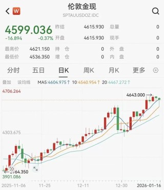 黄金ETF近一年吸金规模猛增近3倍