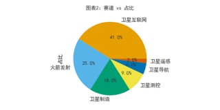 95%的卫星数据被浪费！中国商业航天的「能力过剩」困局