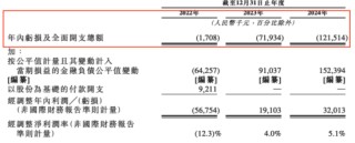 灵魂拷问！真假IP运营？52TOYS的AB面