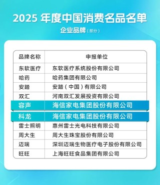 2025年度中国消费名品名单公示，容声、科龙入选