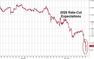 黄金下跌，是因为美元融资需求激增？