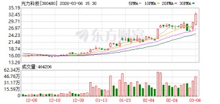 光力科技：国产化软刀已有部分型号实现批量供货，硬刀产品目前正在客户端验证