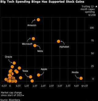微软，市值蒸发超3800亿美元