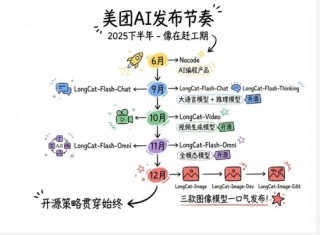 美团的“战略收敛”