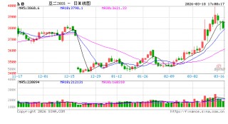 【点石成金】中东变局以来，能源市场对全球农业产业链的价格传导有多少？