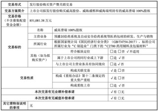 深夜突发！重大资产重组，明日停牌！