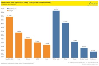 【原油专题】霍尔木兹封锁后市场关心的十大问题