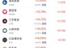 4月9日热门中概股普涨 富途控股涨11.47%，中国新城农村跌5.32%