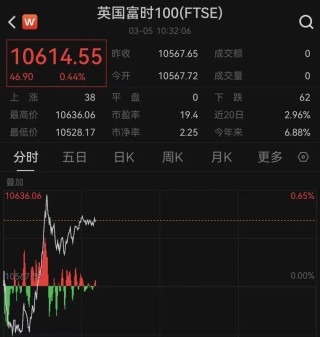 突变！黄金、白银、原油，集体巨震！欧股直拉！中东，大消息!