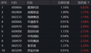 3.65亿元！标普A股红利ETF华宝（562060）单日天量成交创纪录，强势五连阳后释放什么信号？