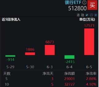逐“光”而行？信创新晋“吸金大户”，562030叒现天量，基金公司紧急提示风险！金融科技突然变脸，什么原因