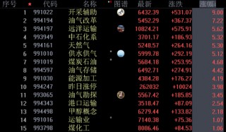 油气服务板块集体上演涨停潮：如何把握确定性机会？