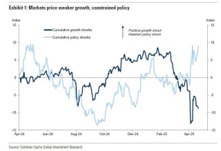 如果真想美联储降息，特朗普应该怎么做？把就业搞崩！