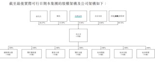 客单价超750元、年入逾5亿，铜师傅文创冲刺港股IPO