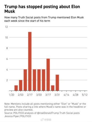 硅谷观察：电锯杀手黯然退场，马斯克白宫梦醒了？