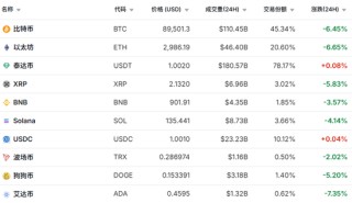 刚刚，全线大跳水！超18万人爆仓！发生了什么？
