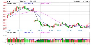 【独家】年后大豆或将上调