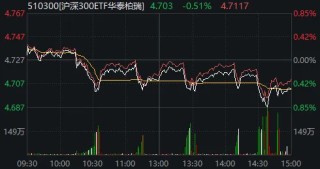 大资金连砸几千亿，A股本周为何不跌反涨？一文看懂