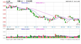 鸡蛋：何处才是底，何时见曙光？