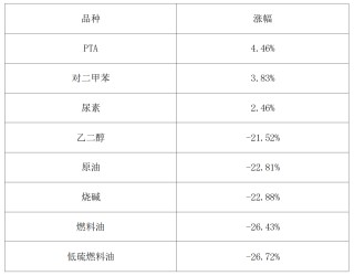 2025期市盘点：金银狂飙、铜锂闪耀、原油“失意”！今年有哪些机会？