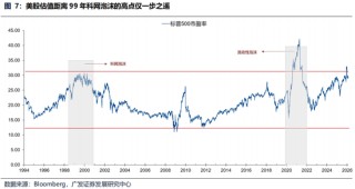 广发策略：美伊局势和两会后的市场最新判断，建议配置一季报确定性高的存储、半导体设备等行业