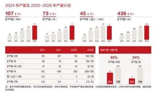 太突然！7500亿巨头紫金矿业将换帅：68岁董事长宣布退出，已掌舵32年，身家超24亿元！