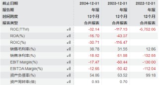 斯坦德机器人港股IPO:两位哈工大毕业90后创立，薪酬差距拉大，王永锟年薪120万是李洪祥2倍！小米是核心股东