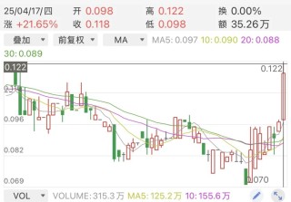 七成内房股退市潮来袭 建业地产困局待破
