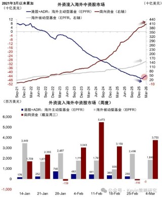 中金公司：伊朗局势如何影响市场？
