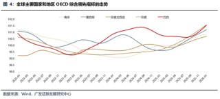 广发策略：美伊局势和两会后的市场最新判断，建议配置一季报确定性高的存储、半导体设备等行业