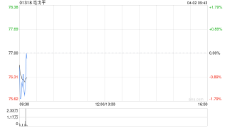 毛戈平将于5月26日派发末期股息每股1元