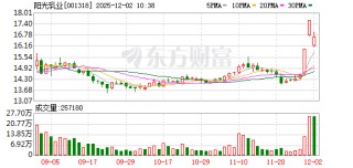 阳光乳业最新股东户数环比下降10.26%