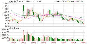 汇嘉时代精准承接消费政策红利 马年新春喜迎“开门红”客流销售双增长